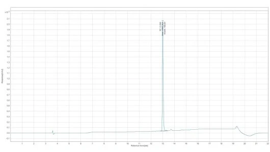 Chromatogram SR-9009